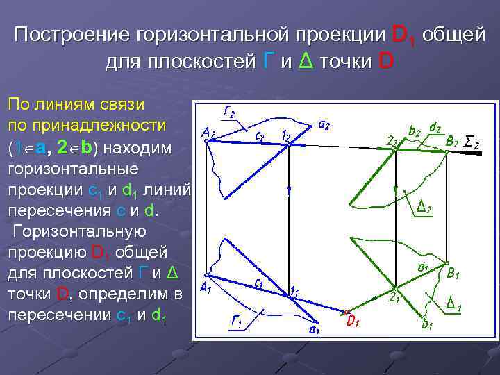 Построение горизонтальной проекции D 1 общей для плоскостей Г и Δ точки D По