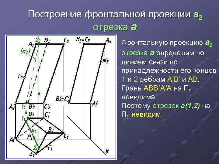 Две перпендикулярные оси. Построение фронтальной проекции. Фронтальная проекция отрезка. Построить фронтальную проекцию. Профильная проекция отрезка.