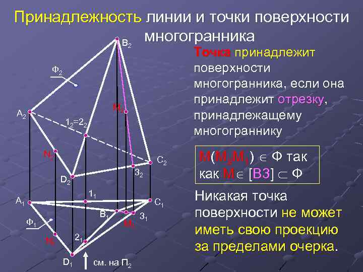 Точки поверхности