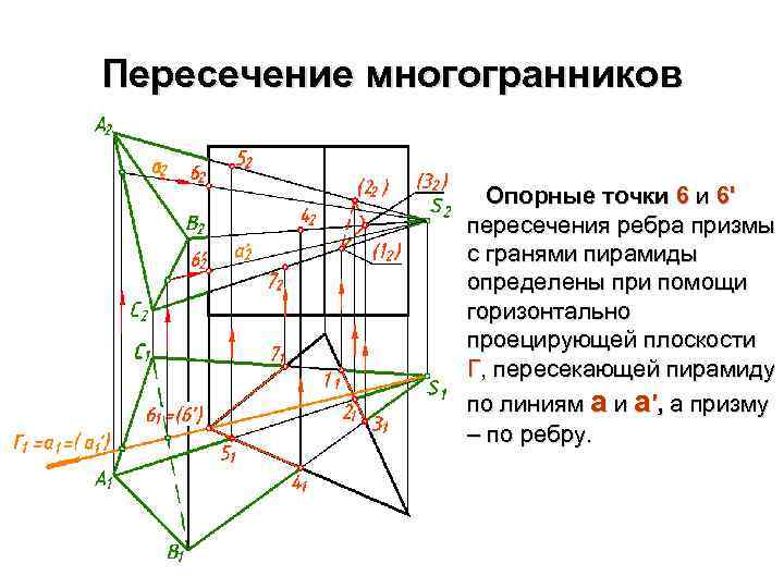 Пересечение ребер