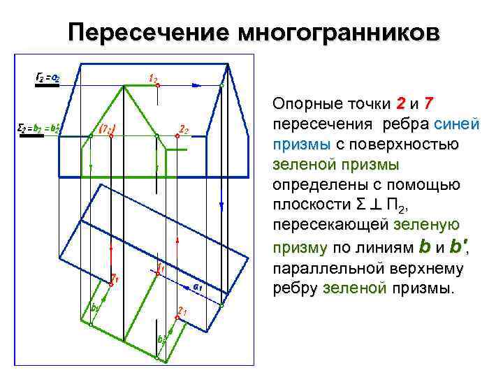 Точки пересечения ребер