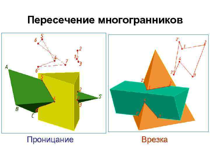 Пересечение многогранников Проницание Врезка 