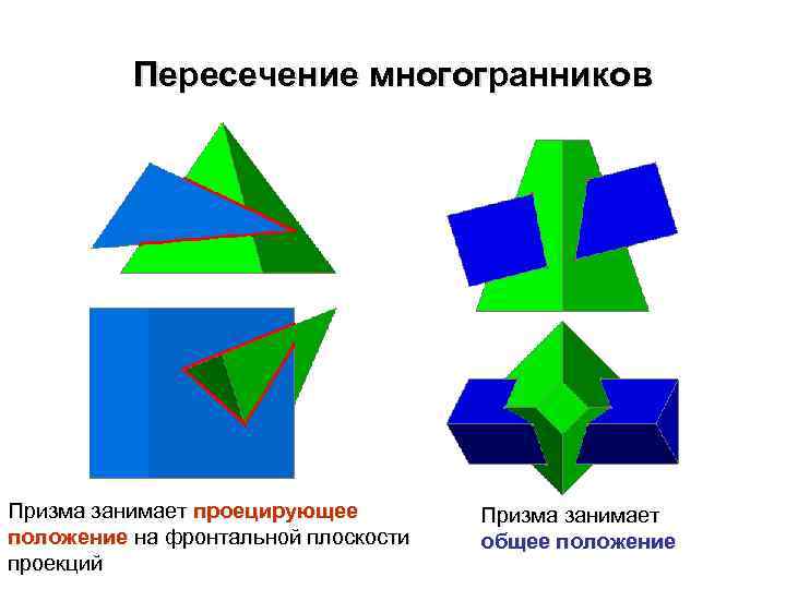 Пересечение многогранников Призма занимает проецирующее положение на фронтальной плоскости проекций Призма занимает общее положение