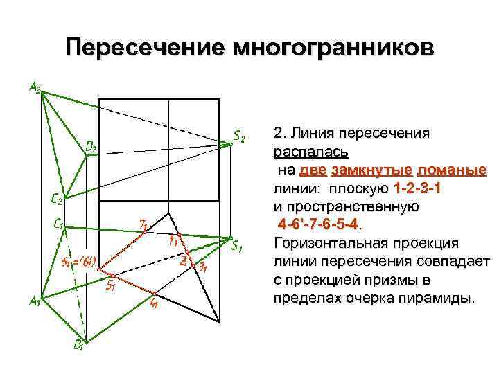 Пересечение многогранников 2. Линия пересечения распалась на две замкнутые ломаные линии: плоскую 1 -2