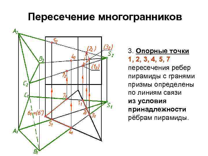 Для построения линии пересечения поверхностей изображенных на рисунке целесообразно применять способ