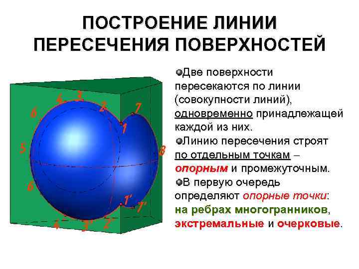 ПОСТРОЕНИЕ ЛИНИИ ПЕРЕСЕЧЕНИЯ ПОВЕРХНОСТЕЙ Две поверхности пересекаются по линии (совокупности линий), одновременно принадлежащей каждой