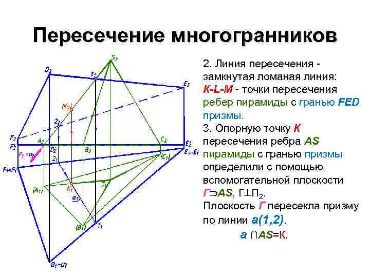 Точки пересечения ребер. Линия пересечения многогранников. Построение линии пересечения многогранников. Опорные точки линии пересечения. Ломаная линия на линии пересечения.