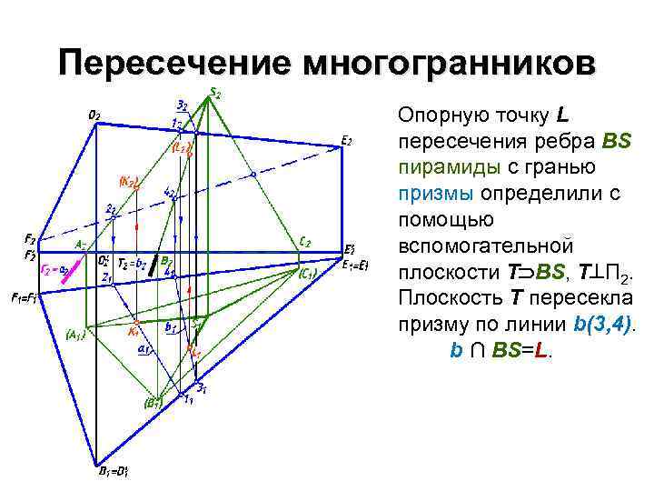 Пересечение многогранников Опорную точку L пересечения ребра ВS пирамиды с гранью призмы определили с