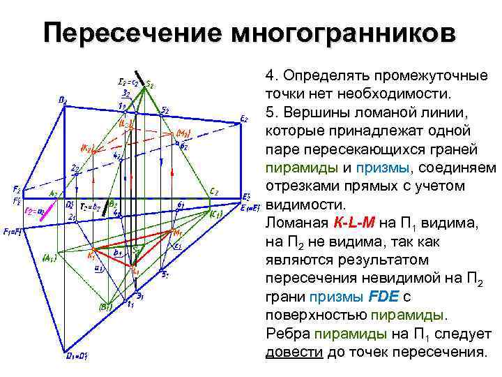 Пересечение многогранников 4. Определять промежуточные точки нет необходимости. 5. Вершины ломаной линии, которые принадлежат