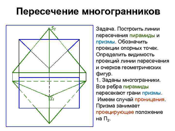 Пересечение многогранников Задача. Построить линии пересечения пирамиды и призмы. Обозначить проекции опорных точек. Определить