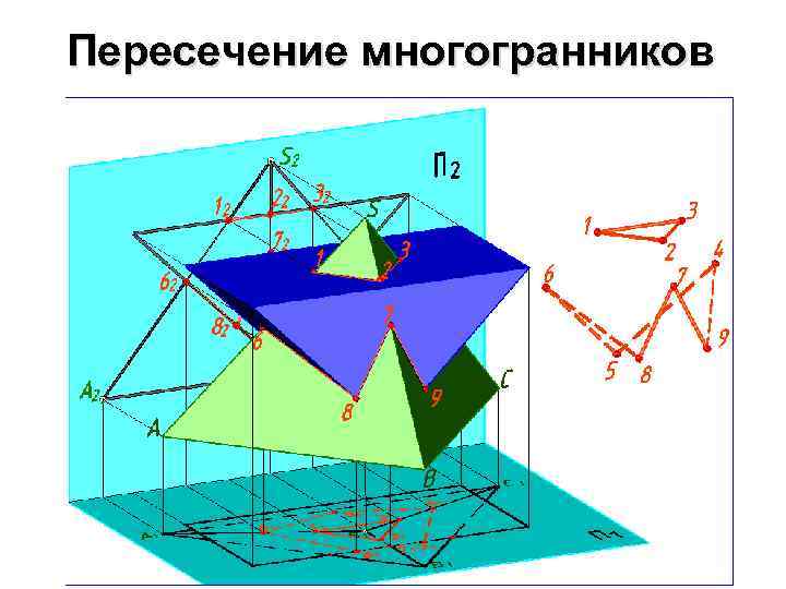 Пересечение многогранников 