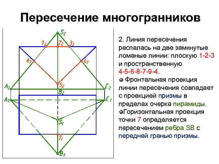 Пересечение многогранников 2. Линия пересечения распалась на две замкнутые ломаные линии: плоскую 1 -2