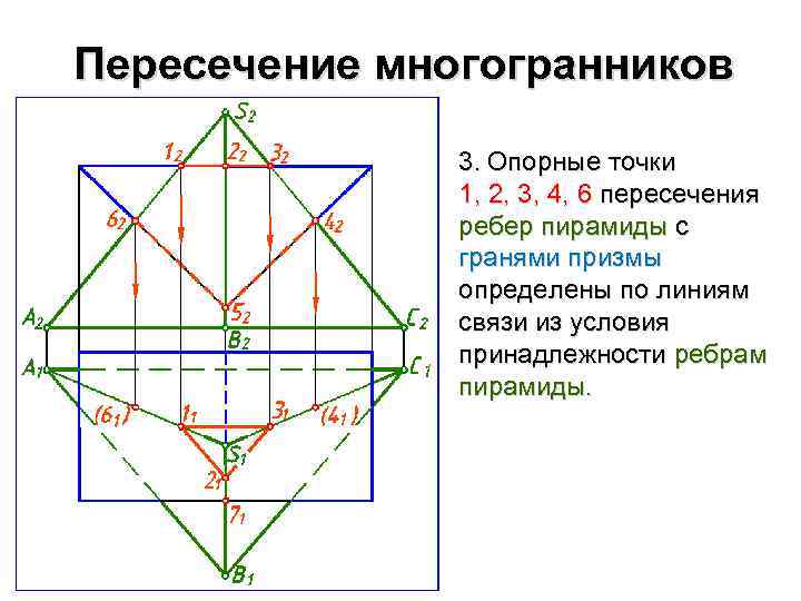 Пересечение многогранников 3. Опорные точки 1, 2, 3, 4, 6 пересечения ребер пирамиды с