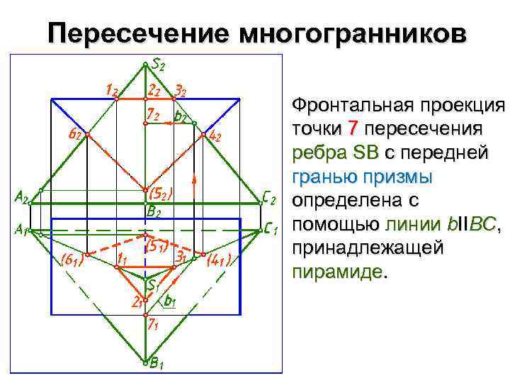 Пересечение многогранников Фронтальная проекция точки 7 пересечения ребра SB с передней гранью призмы определена