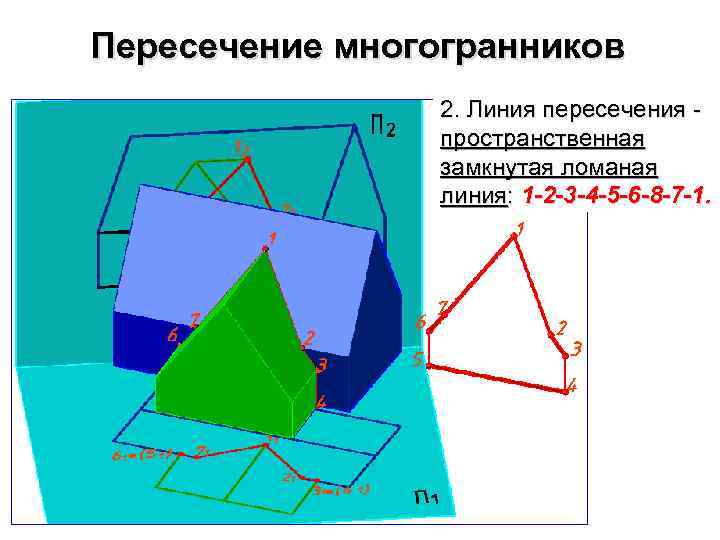 Пересечение многогранников 2. Линия пересечения пространственная замкнутая ломаная линия: 1 -2 -3 -4 -5