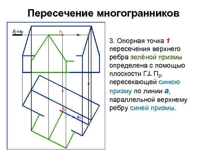 Видимость линии пересечения поверхностей правильно определена на рисунке