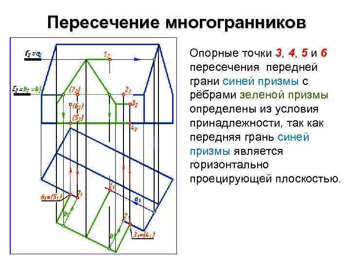 Одна из пересекающихся поверхностей является горизонтально проецирующей на чертеже