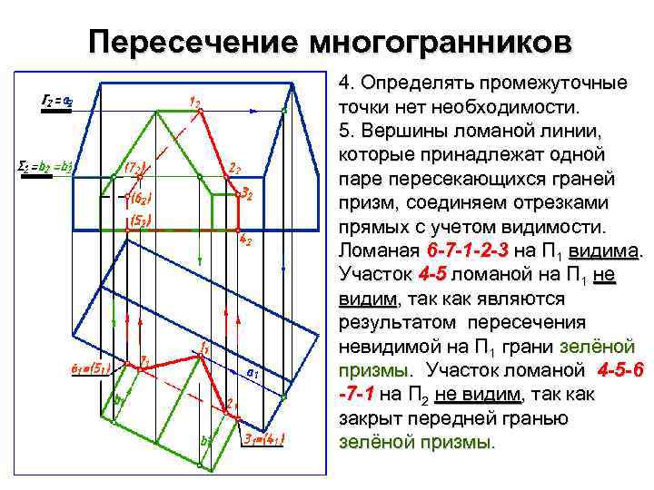 Пересечение многогранников 4. Определять промежуточные точки нет необходимости. 5. Вершины ломаной линии, которые принадлежат