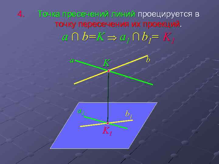 4. Точка пресечений линий проецируется в точку пересечения их проекций. a ∩ b=K a