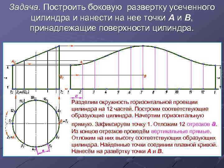 Задача. Построить боковую развертку усеченного цилиндра и нанести на нее точки А и В,