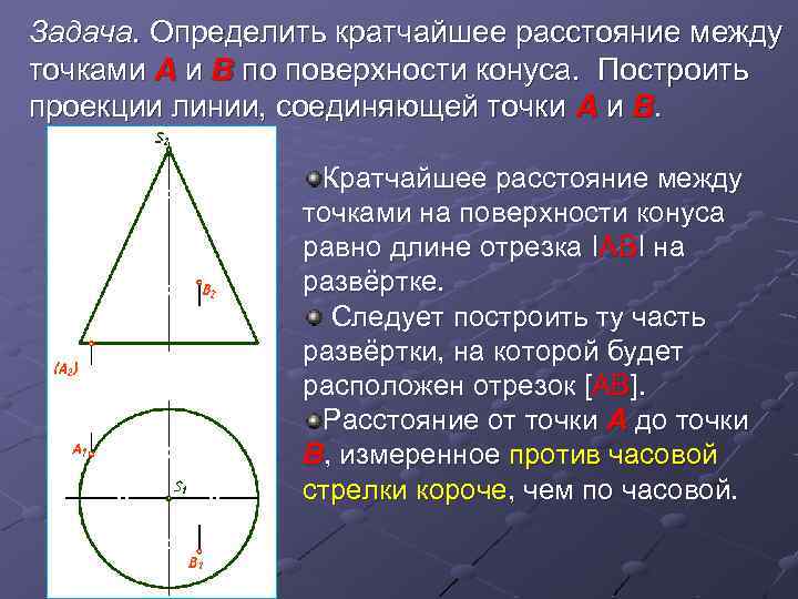 Задача. Определить кратчайшее расстояние между точками А и В по поверхности конуса. Построить проекции