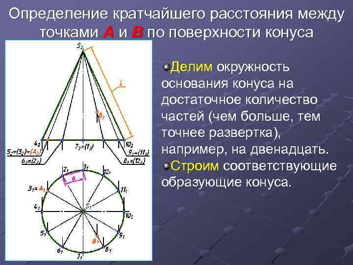 Определение кратчайшего расстояния между точками А и В по поверхности конуса Делим окружность основания