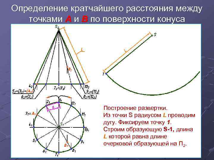 Определение кратчайшего расстояния между точками А и В по поверхности конуса Построение развертки. Из