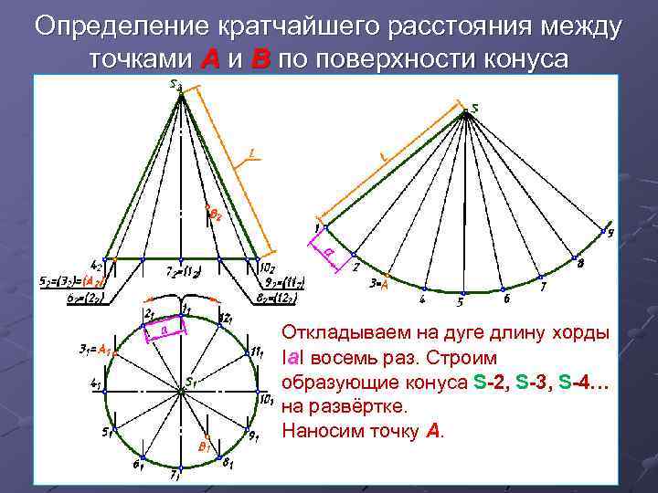 Определение кратчайшего расстояния между точками А и В по поверхности конуса Откладываем на дуге