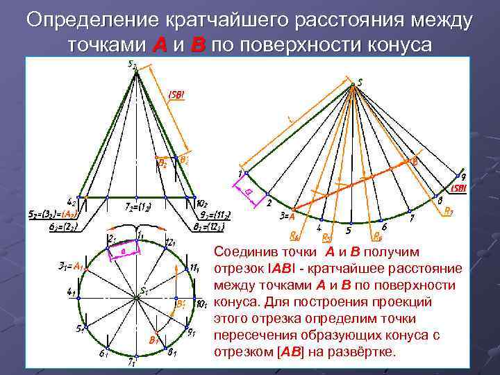 Определение кратчайшего расстояния между точками А и В по поверхности конуса Соединив точки А