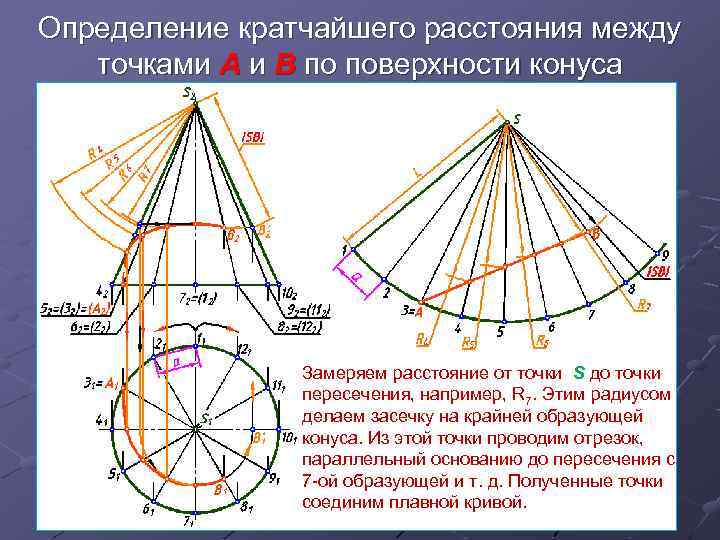 Определение кратчайшего расстояния между точками А и В по поверхности конуса Замеряем расстояние от