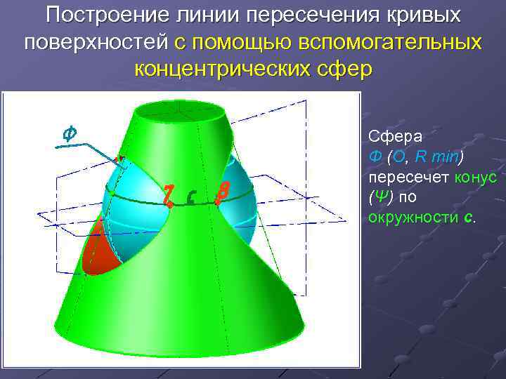 Построение линии пересечения кривых поверхностей с помощью вспомогательных концентрических сфер Сфера Ф (О, R