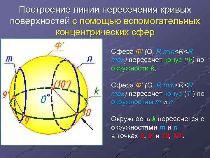 Построение линии пересечения кривых поверхностей с помощью вспомогательных концентрических сфер Сфера Ф′ (О, R
