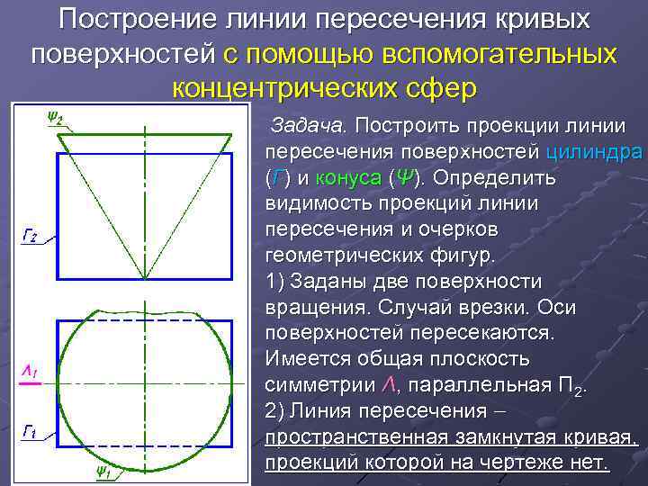 Построение линии пересечения кривых поверхностей с помощью вспомогательных концентрических сфер Задача. Построить проекции линии