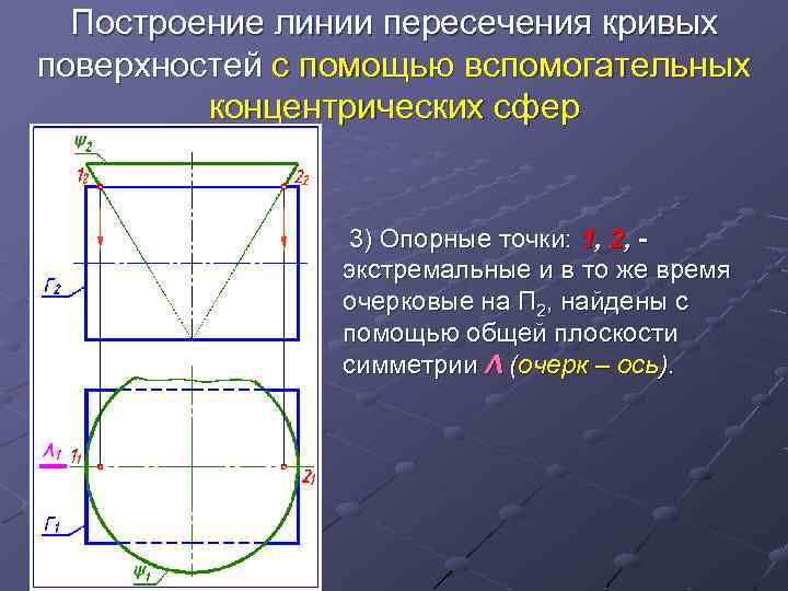 Построение линии пересечения кривых поверхностей с помощью вспомогательных концентрических сфер 3) Опорные точки: 1,