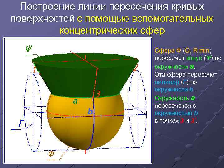 Построение линии пересечения кривых поверхностей с помощью вспомогательных концентрических сфер а b Сфера Ф