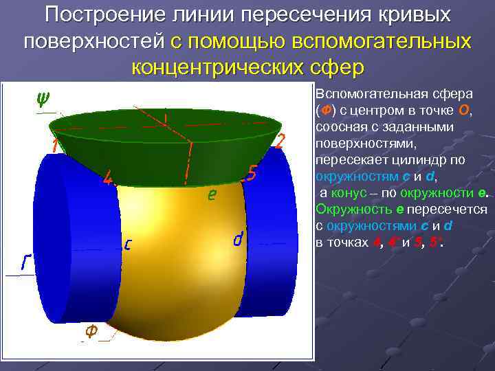 Построение линии пересечения кривых поверхностей с помощью вспомогательных концентрических сфер Вспомогательная сфера (Ф) с
