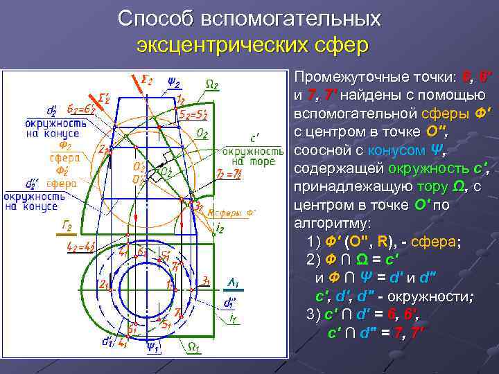 Метод вспомогательной окружности проект