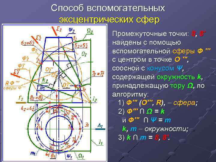 Метод вспомогательной окружности проект