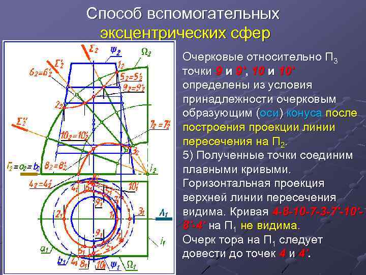 Способ сфер