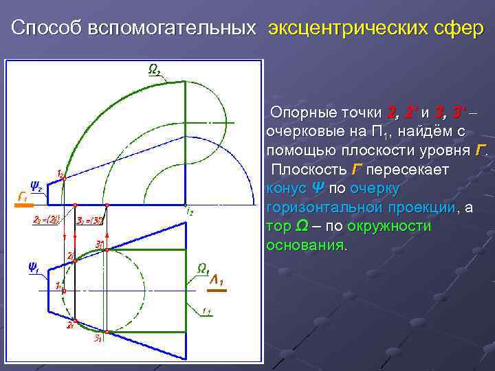 Способ сфер