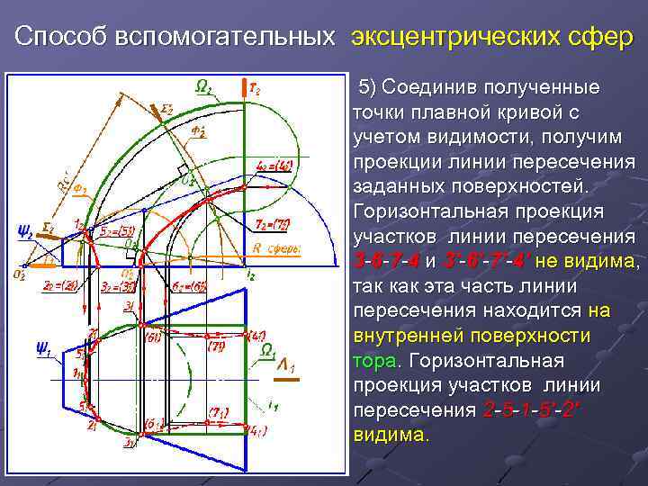 Способ сфер. Способ эксцентрических сфер Начертательная геометрия. Метод эксцентрических сфер Начертательная геометрия. Способ вспомогательных эксцентрических сфер. Пересечение поверхностей методом эксцентрических сфер.