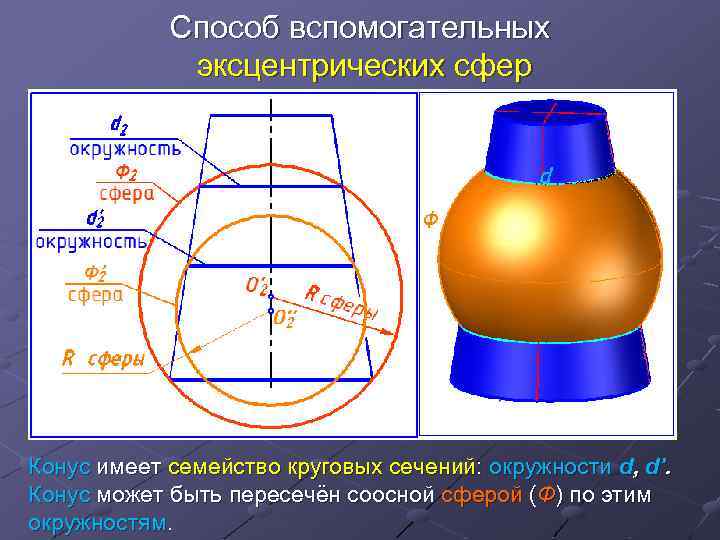 Найти сечение окружности