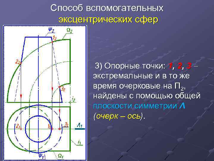 Опорные точки на чертеже это