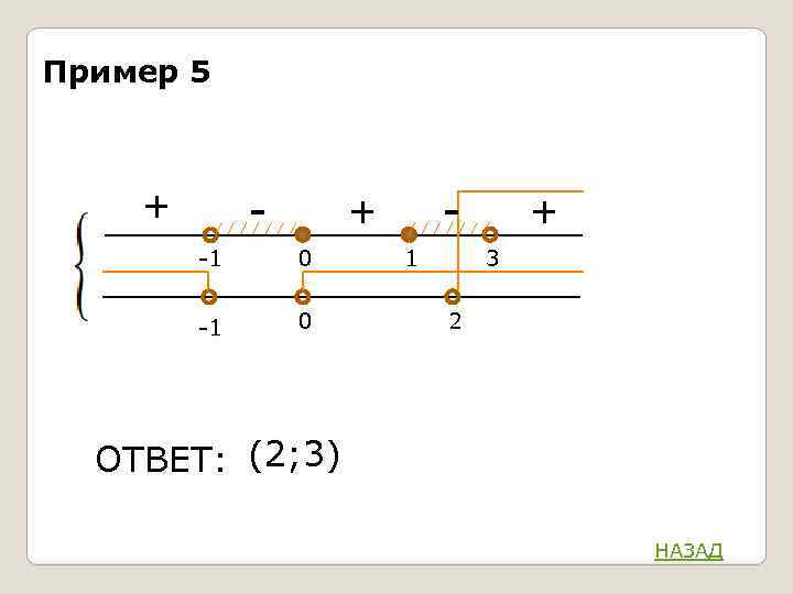 Пример 5 - + -1 0 1 + 3 2 ОТВЕТ: (2; 3) НАЗАД