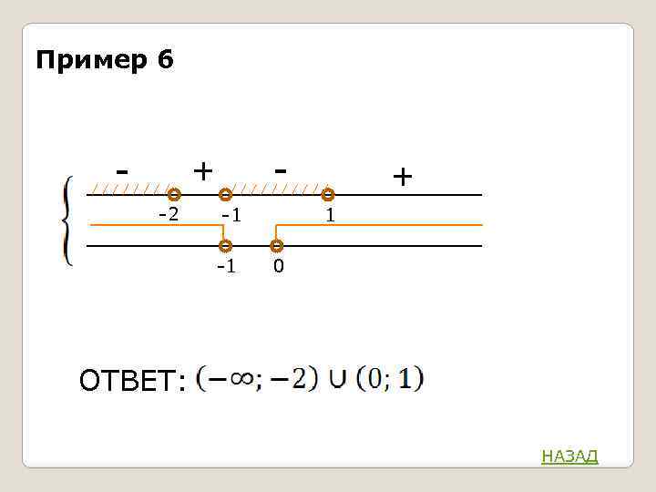 Пример 6 - - + -2 -1 -1 + 1 0 ОТВЕТ: НАЗАД 