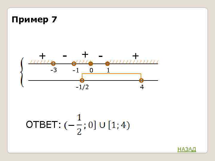 Пример 7 - + -3 - + -1 -1/2 0 + 1 4 ОТВЕТ: