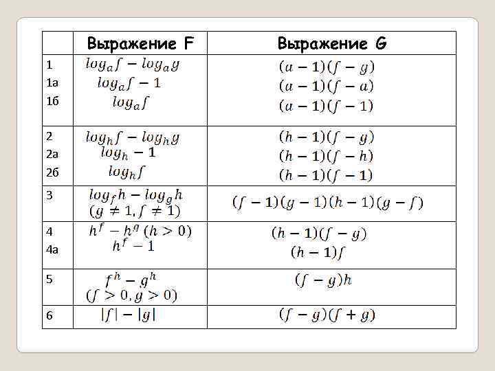 Выражение F 1 1 а 1 б 2 2 а 2 б 3 4