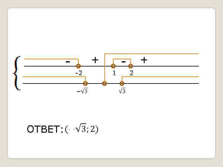 -2 ОТВЕТ: - + 1 + 2 