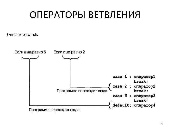 ОПЕРАТОРЫ ВЕТВЛЕНИЯ Оператор switch. 39 