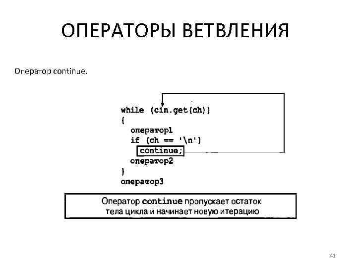 ОПЕРАТОРЫ ВЕТВЛЕНИЯ Оператор continue. 41 